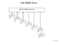 346-MIDI-Flow.pdf