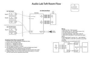 Toft RoomFlow Cheat Sheet.pdf