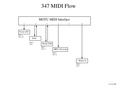 347-MIDI-Flow.pdf