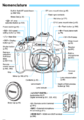 Canon T6i Front Diagram.png