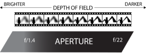 Aperture Graphic.png