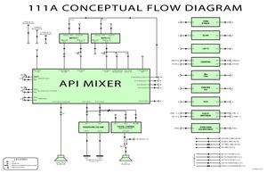 111 Simple Flow Diagram 11x17.pdf