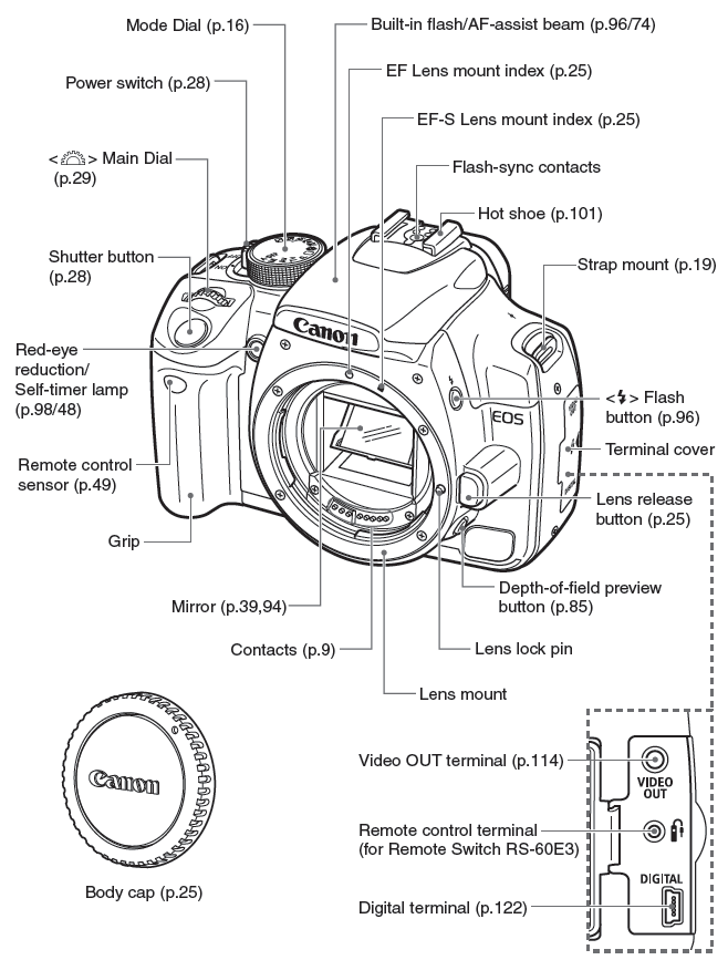 canon xsi software for mac