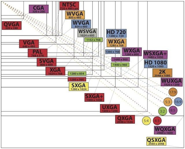 Video Resolution Comparison Chart