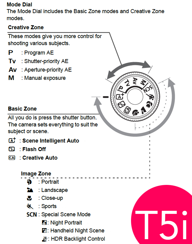 canon t5i buttons