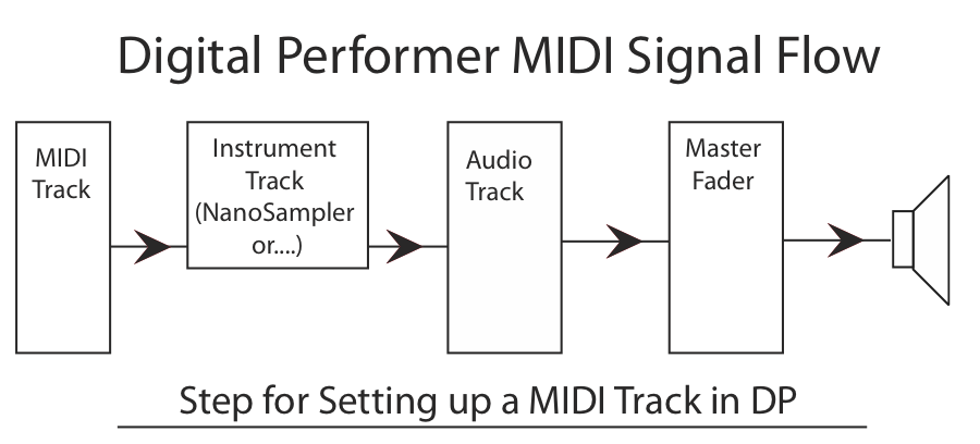 MIDI flow.png