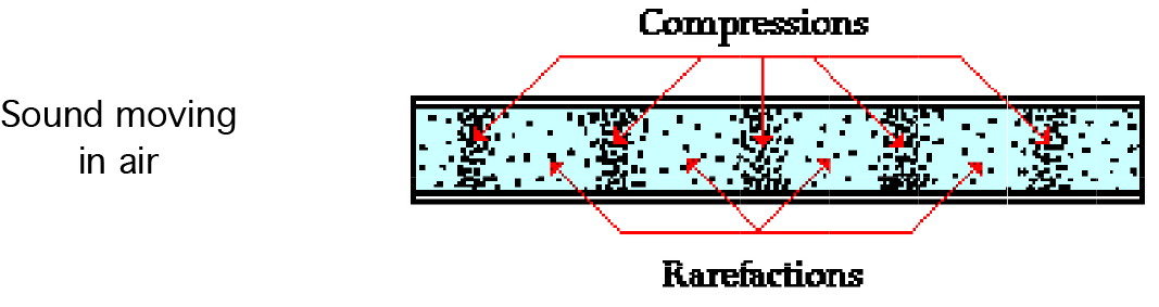 How Sound Works - Help Wiki