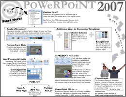 Powerpoint 2007 Handout