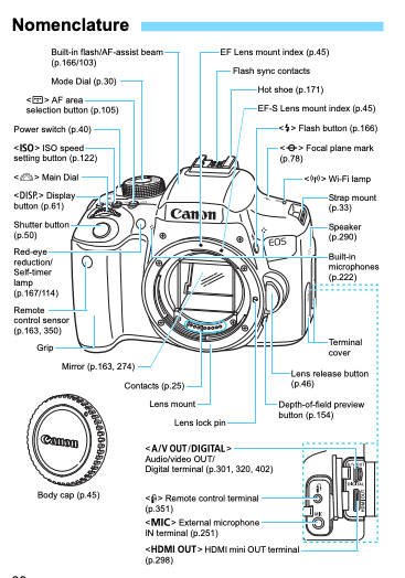 File:Canon T6i Front Diagram.png