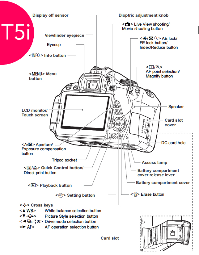 canon t5i buttons