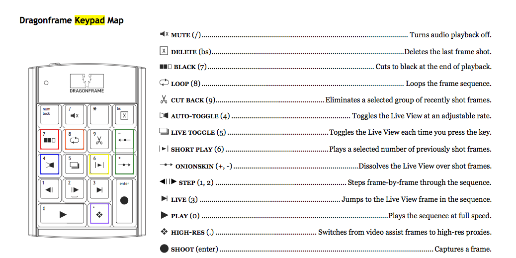 Keypad Controls - Dragonframe - Help Wiki