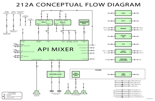 212A Simple Flow Diagram v2.6.pdf