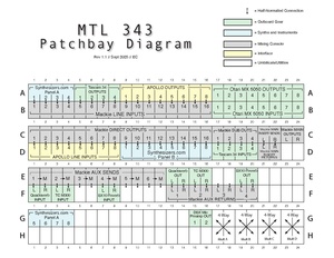 343 Patchbay Sept 2025.pdf