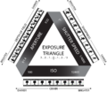 Exposure Triangle FINAL.png