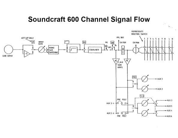 File:Soundcraft600-sigalflow.pdf