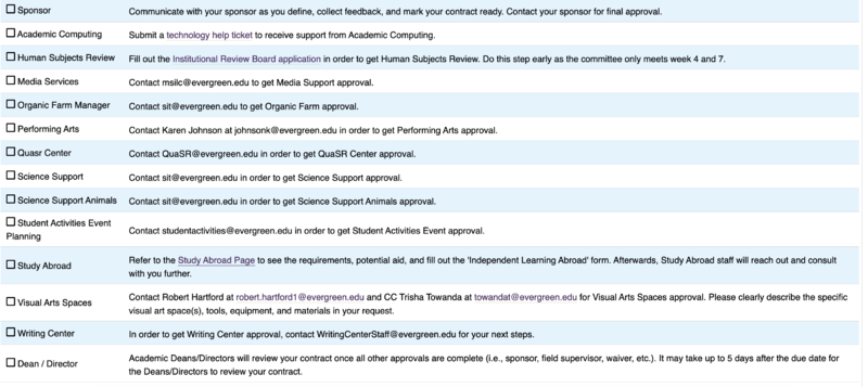 File:ILC Portal Full List of Approvals.png