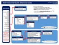 OpenText Quick Reference Guide.pdf