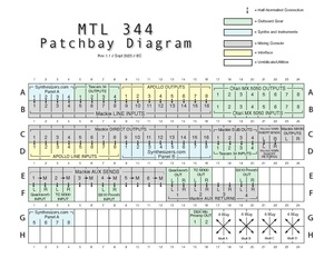 344 Patchbay Sept 2025.pdf