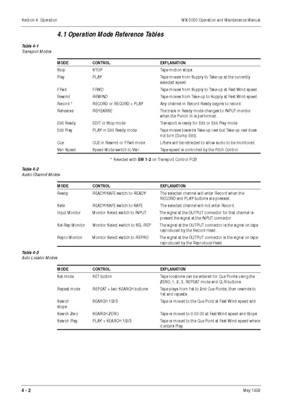 File:Otari MX5050 MKIV2 BIII-2 User Manual.pdf