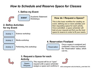 Curricular Scheduling Diagram