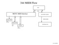 344 MIDI flow Jan 24.pdf