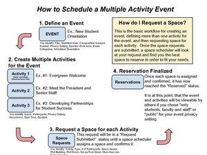 Multiple Event Diagram