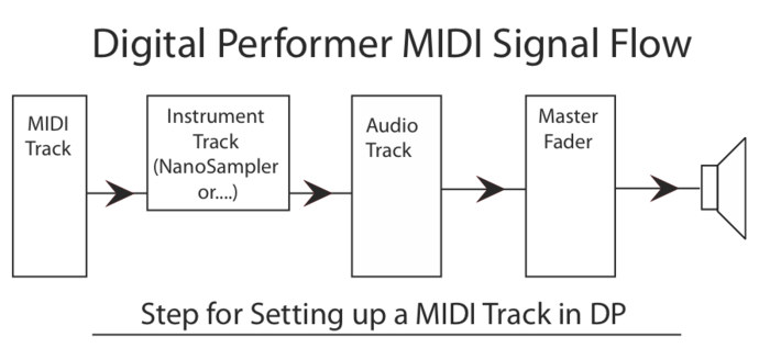 MIDI flow.png