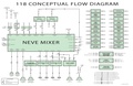 118 Simple Flow Diagram.pdf
