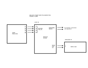 File:Tape to Computer Signal Flow.pdf - Help Wiki