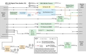 343 Signal Flow Sept 2025.pdf