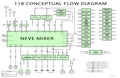 118 Simple Flow Diagram v1.4.pdf