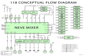 118 Simple Flow Diagram v1.4.pdf