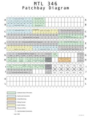 346 Patchbay Sept 2025.pdf