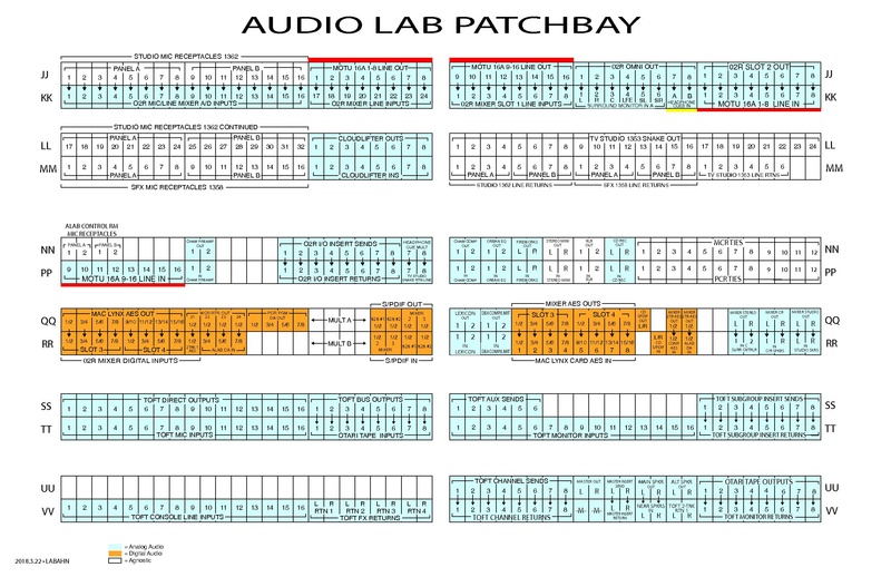 File:Audio Lab Patchbay.pdf