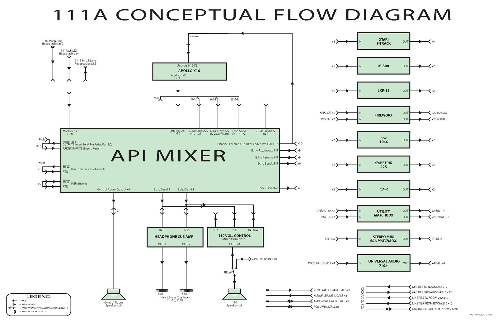 File:111A Simple Flow Diagram V4.2 Fall 2024.pdf - Help Wiki