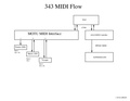 343 MIDI flow Jan 24.pdf
