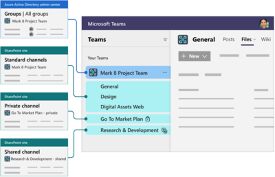 Microsoft Groups Info Graphic.png