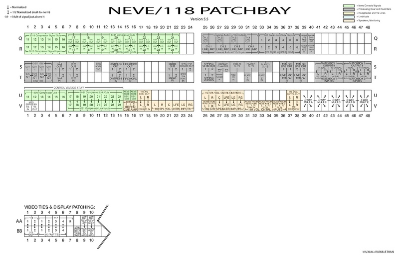 File:118 Patchbay v5.5.pdf