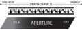 Aperture Graphic.png