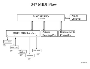 347 Midi Flow Fall 2024.pdf