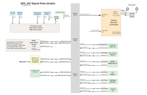 347 Room Signal Flow.pdf