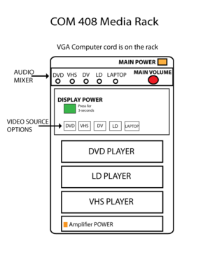 COM 408 AV CheatSheet.png