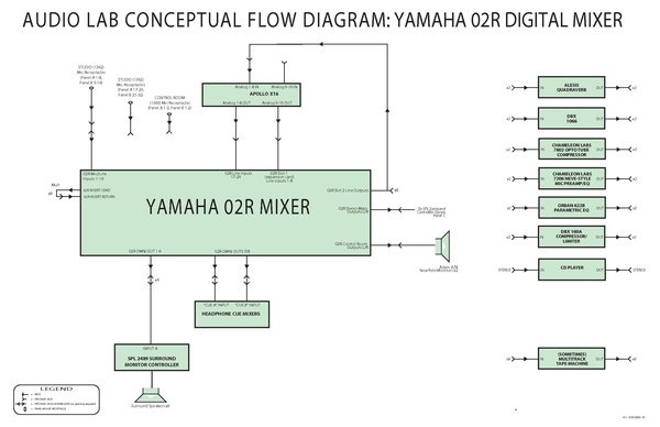 Simple Flow Diagram - Audio Lab - Help Wiki
