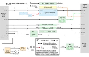 344 Signal Flow Sept 2025.pdf
